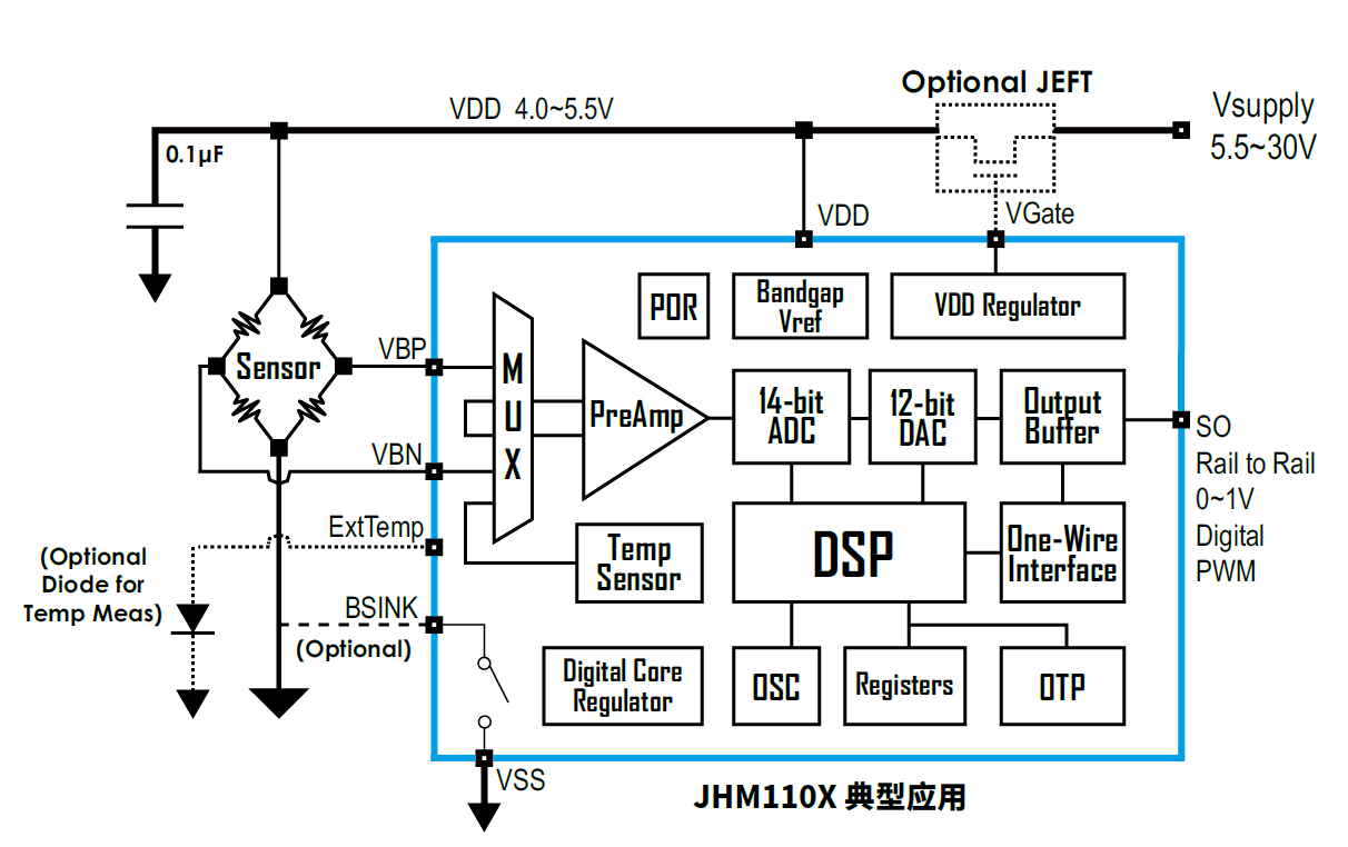 傳感器|信號調(diào)理芯片|集成電路設計|芯片